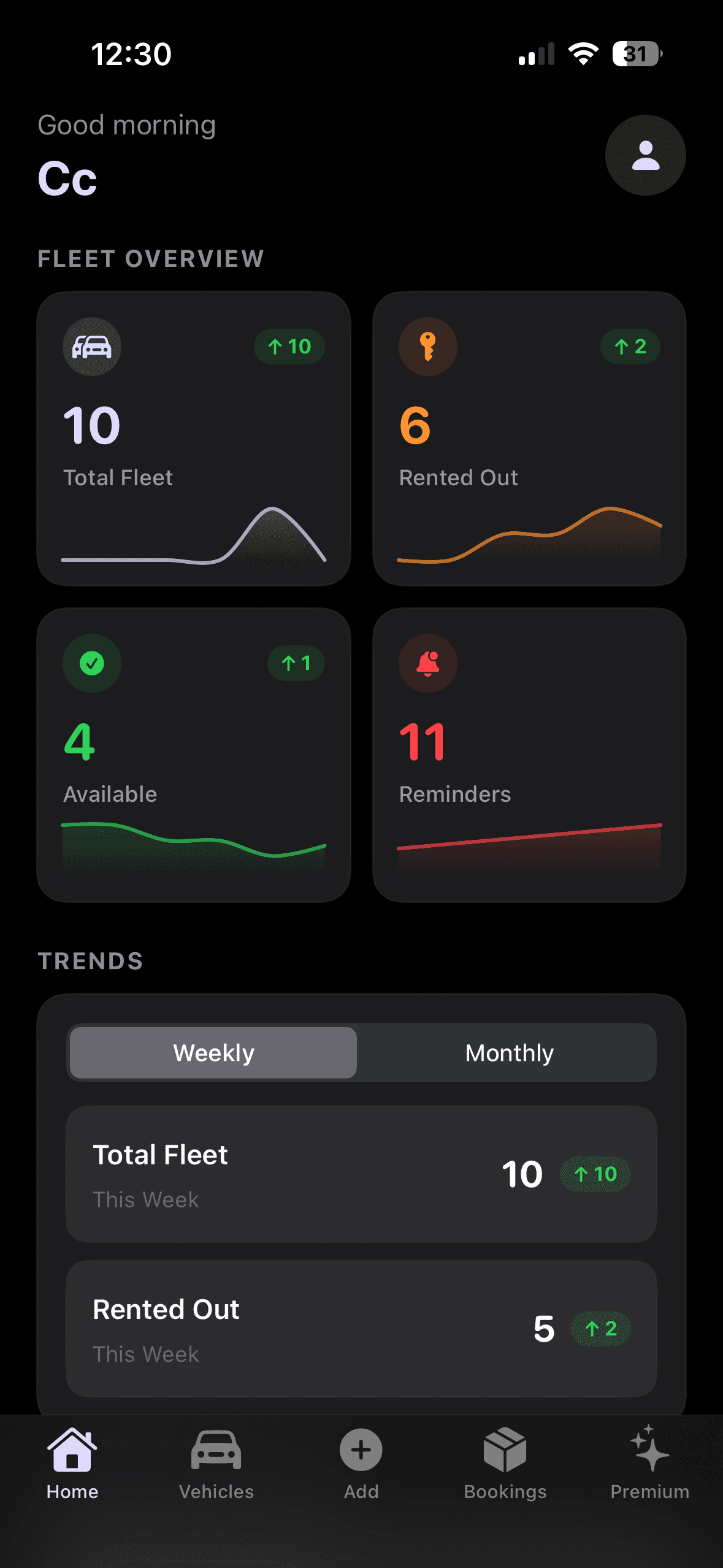 Dashboard